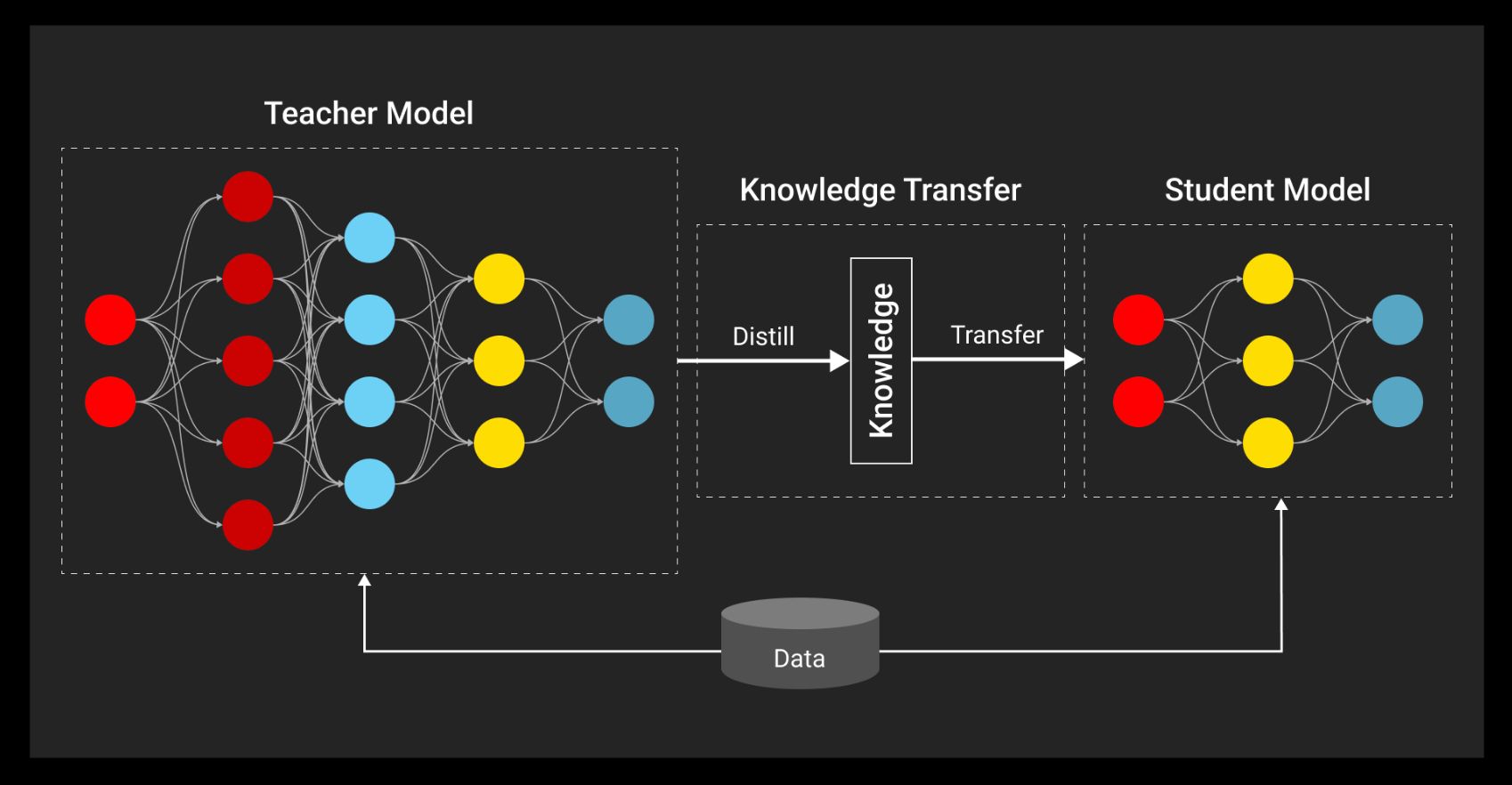 Research Assistant @ USC